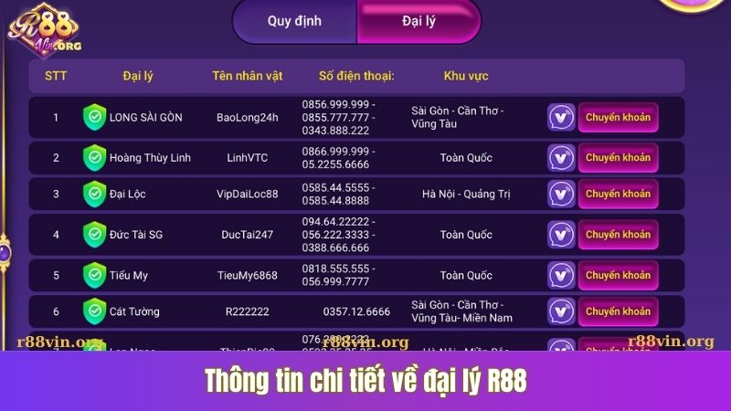 Thông tin chi tiết về đại lý R88