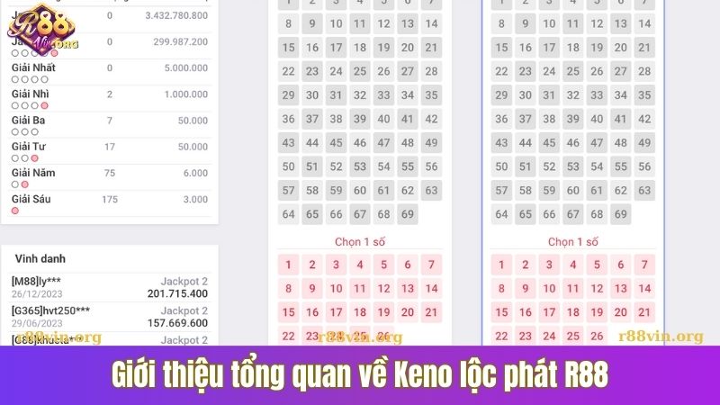Giới thiệu tổng quan về Keno lộc phát R88